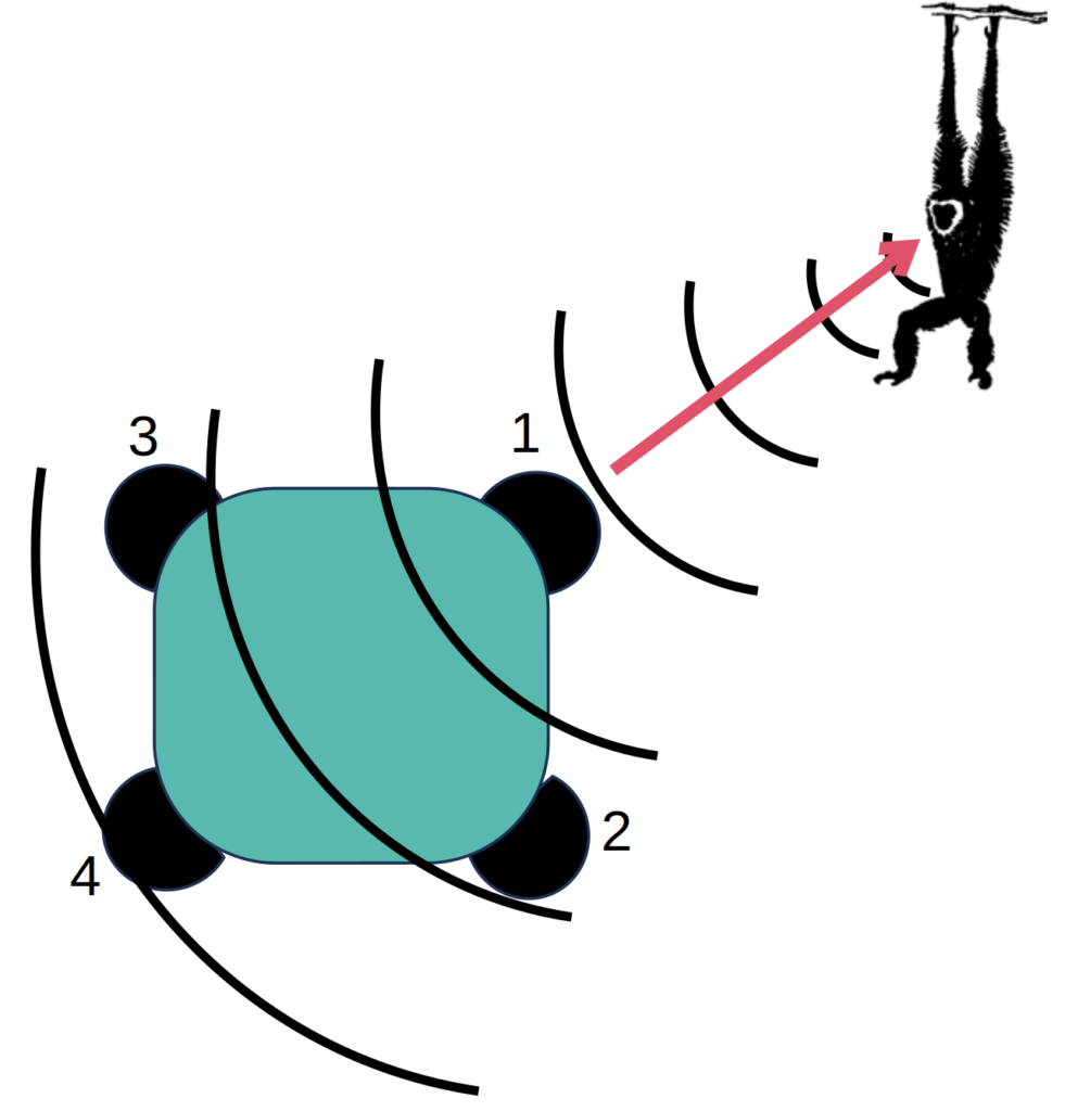 Gibbon surveying in the digital age: field testing of first automated acoustic recorder prototype